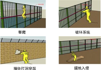 南昌西湖区周界防范报警系统四号