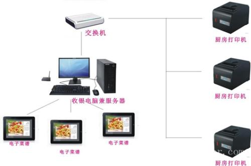 南昌西湖区收银系统六号